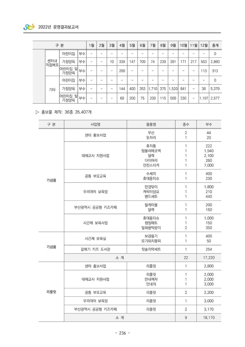 2022 부산광역시육아종합지원센터 운영결과보고서 238페이지