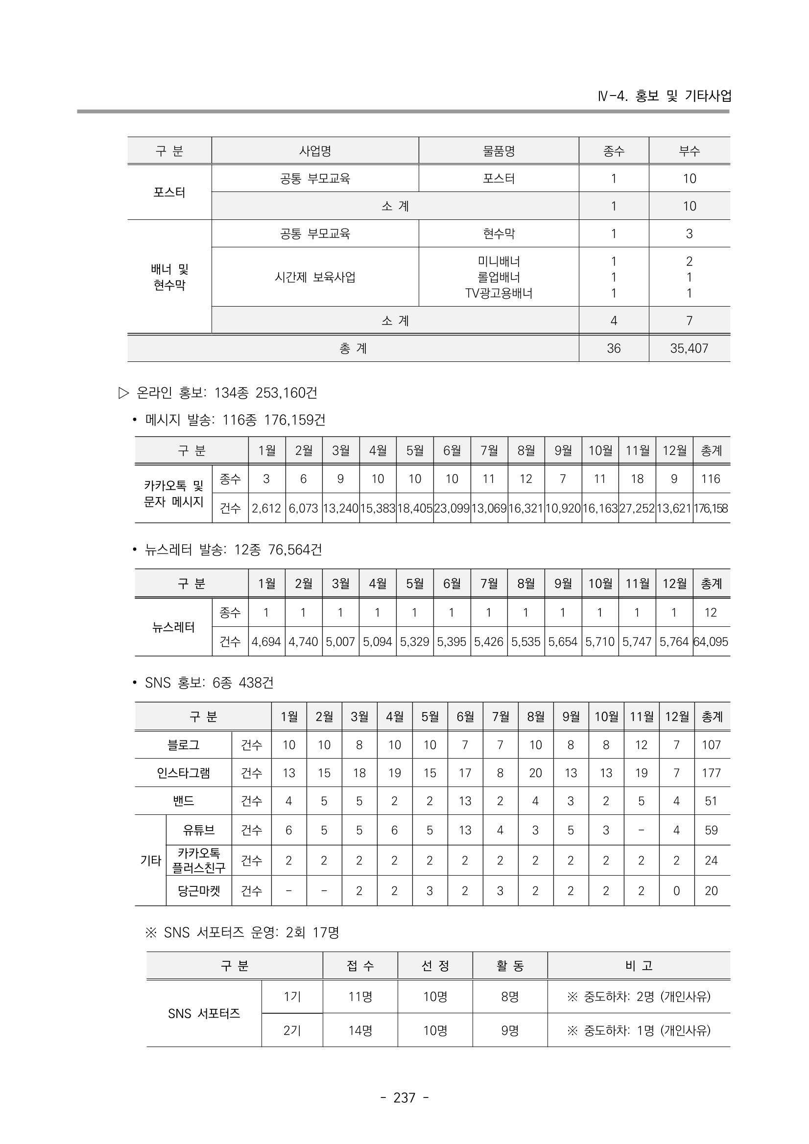 2022 부산광역시육아종합지원센터 운영결과보고서 239페이지