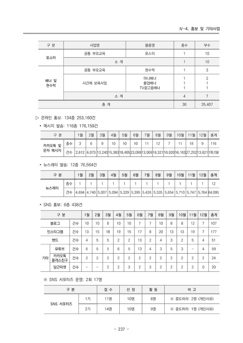 2022 부산광역시육아종합지원센터 운영결과보고서 239페이지