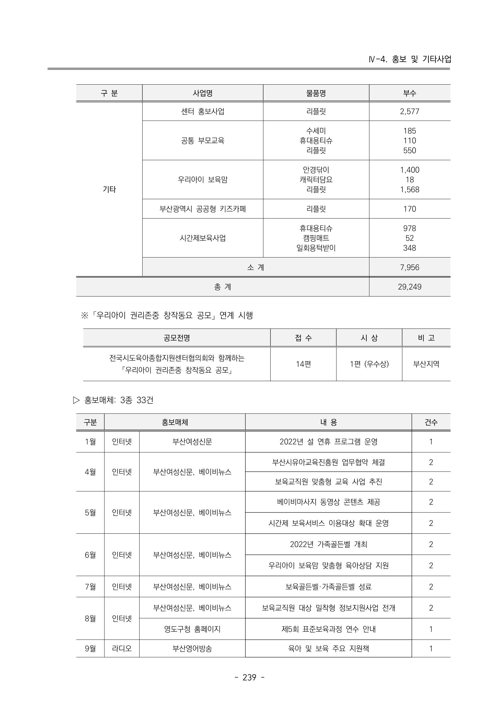 2022 부산광역시육아종합지원센터 운영결과보고서 241페이지
