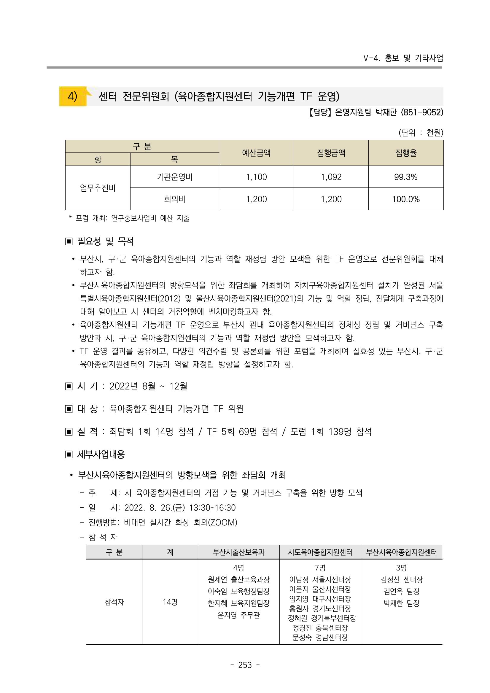 2022 부산광역시육아종합지원센터 운영결과보고서 255페이지