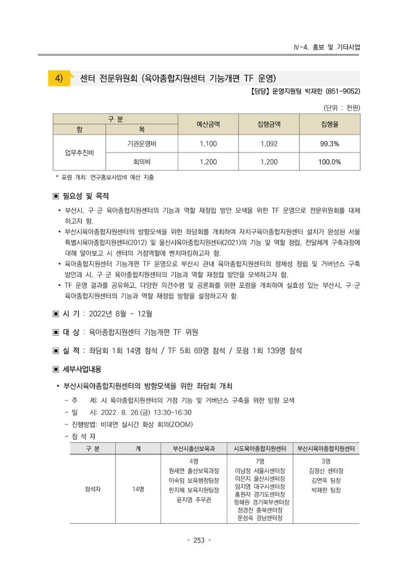2022 부산광역시육아종합지원센터 운영결과보고서 255페이지