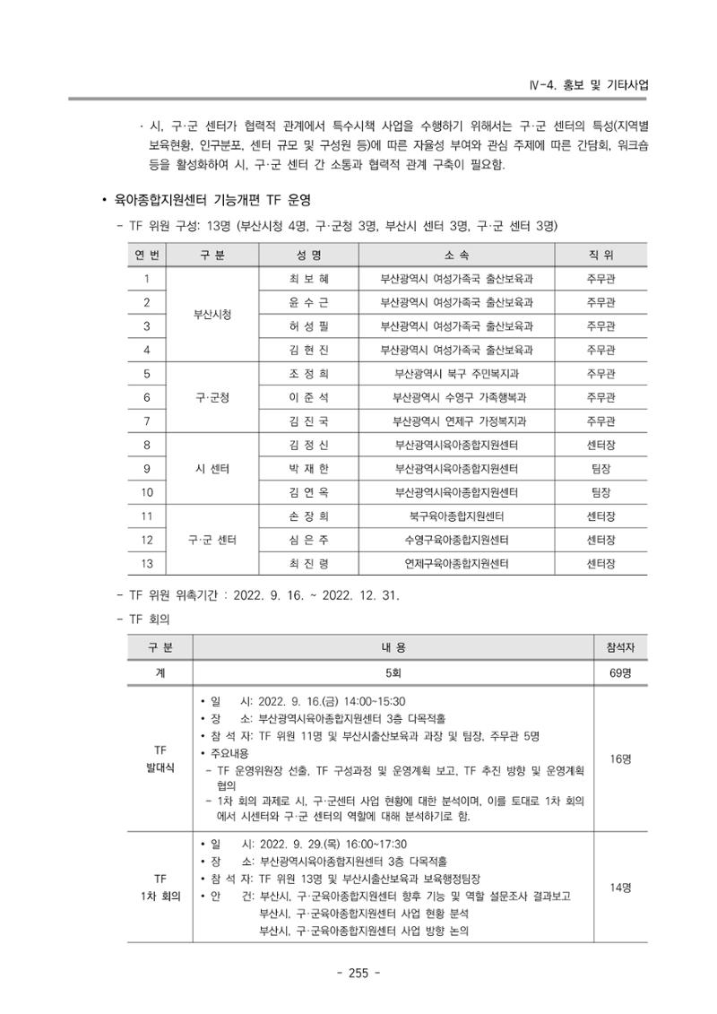 2022 부산광역시육아종합지원센터 운영결과보고서 257페이지