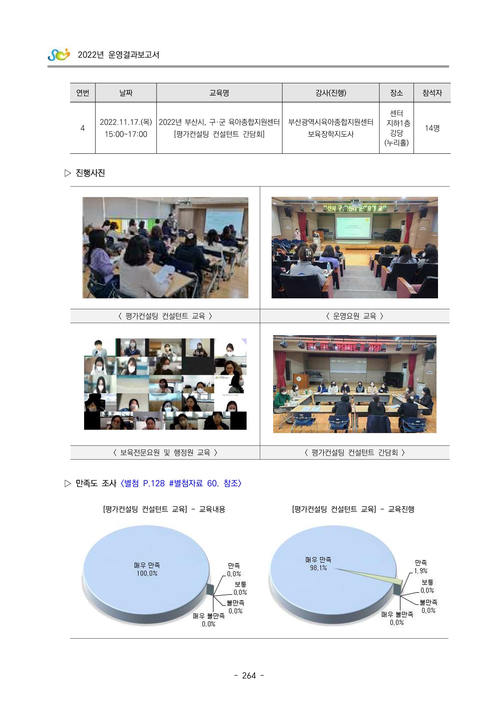 2022 부산광역시육아종합지원센터 운영결과보고서 266페이지