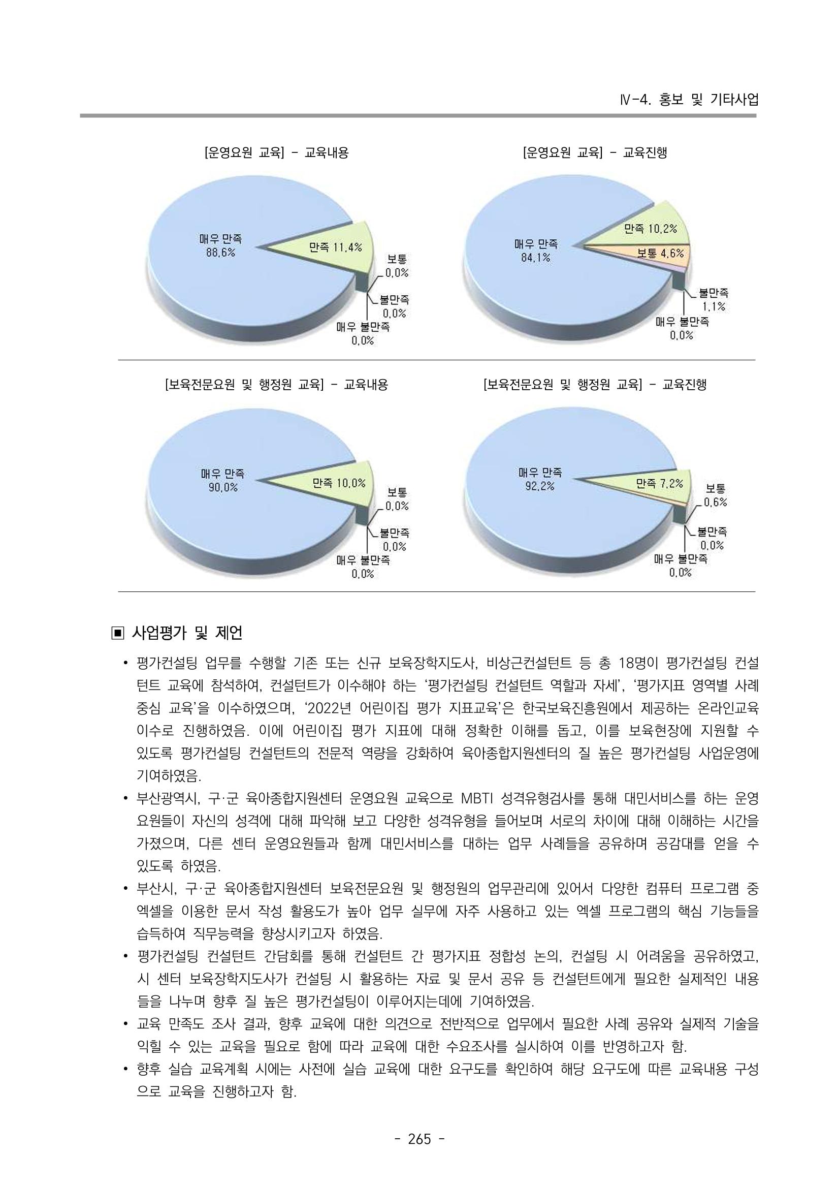 2022 부산광역시육아종합지원센터 운영결과보고서 267페이지