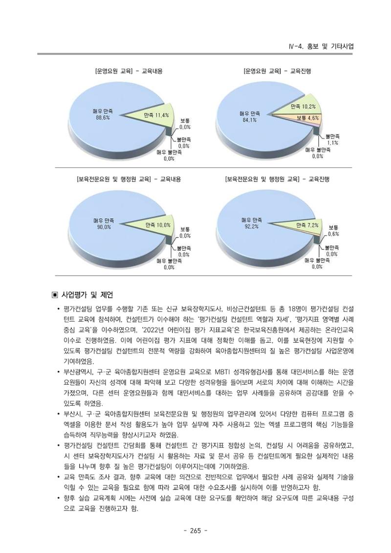 2022 부산광역시육아종합지원센터 운영결과보고서 267페이지