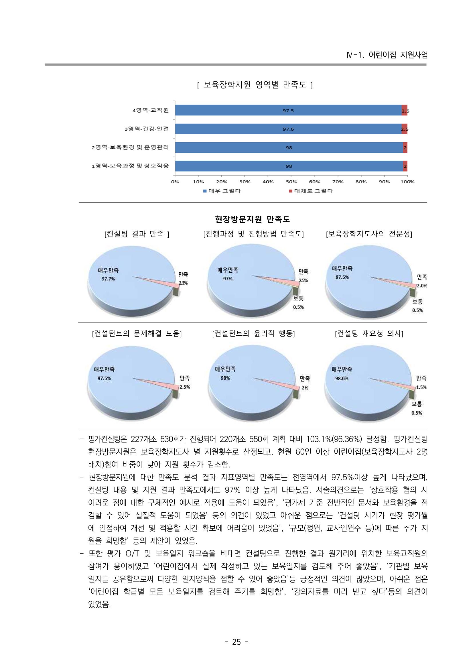 2022 부산광역시육아종합지원센터 운영결과보고서 27페이지