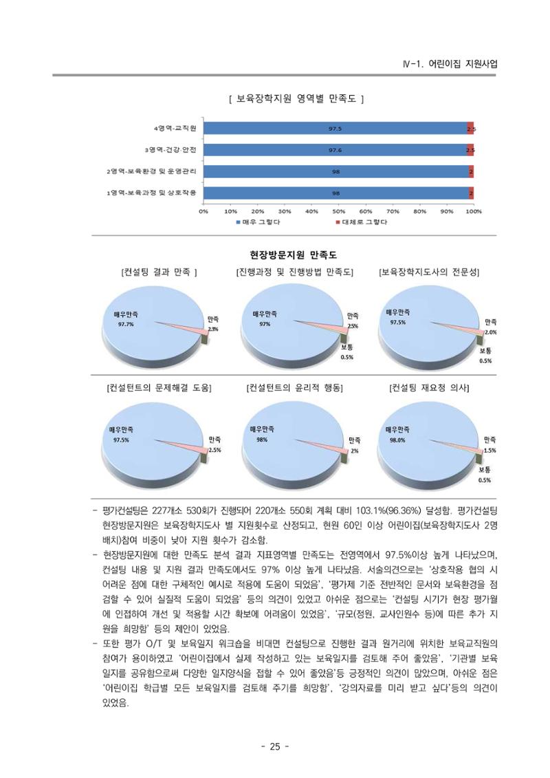 2022 부산광역시육아종합지원센터 운영결과보고서 27페이지