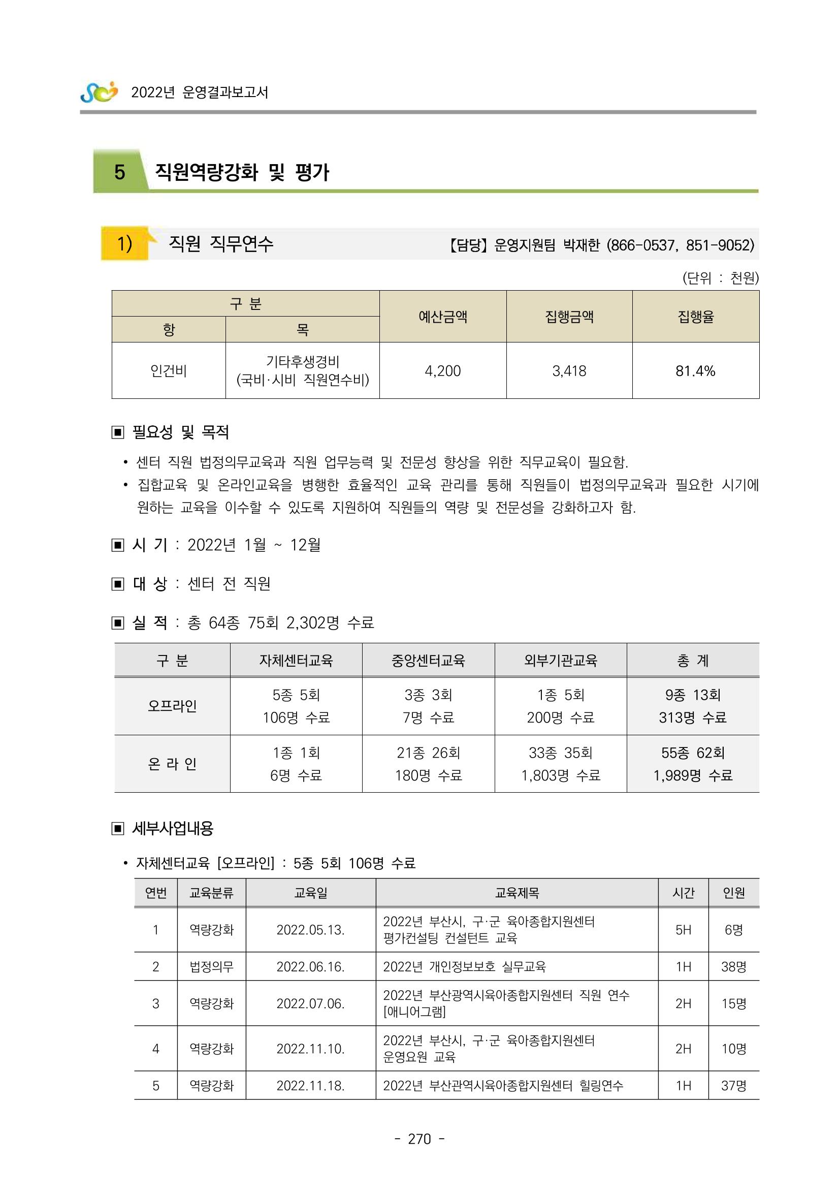 2022 부산광역시육아종합지원센터 운영결과보고서 272페이지