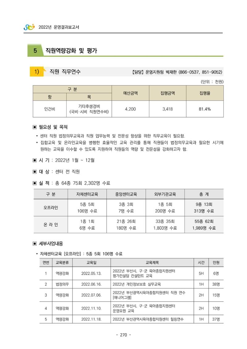 2022 부산광역시육아종합지원센터 운영결과보고서 272페이지