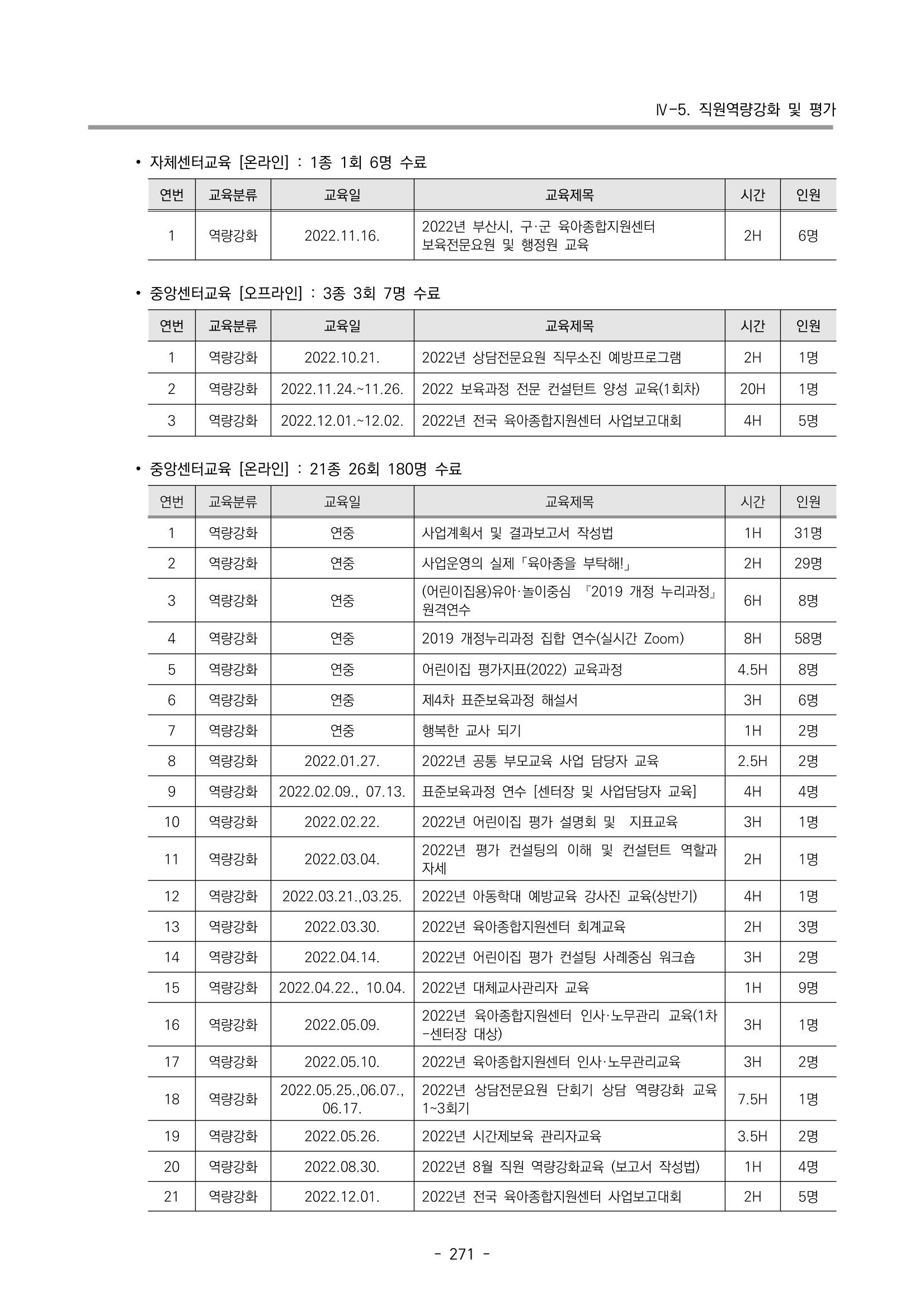 2022 부산광역시육아종합지원센터 운영결과보고서 273페이지