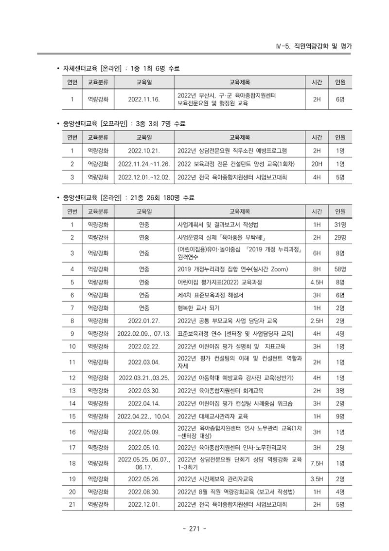 2022 부산광역시육아종합지원센터 운영결과보고서 273페이지