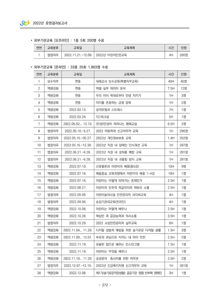 2022 부산광역시육아종합지원센터 운영결과보고서 274페이지
