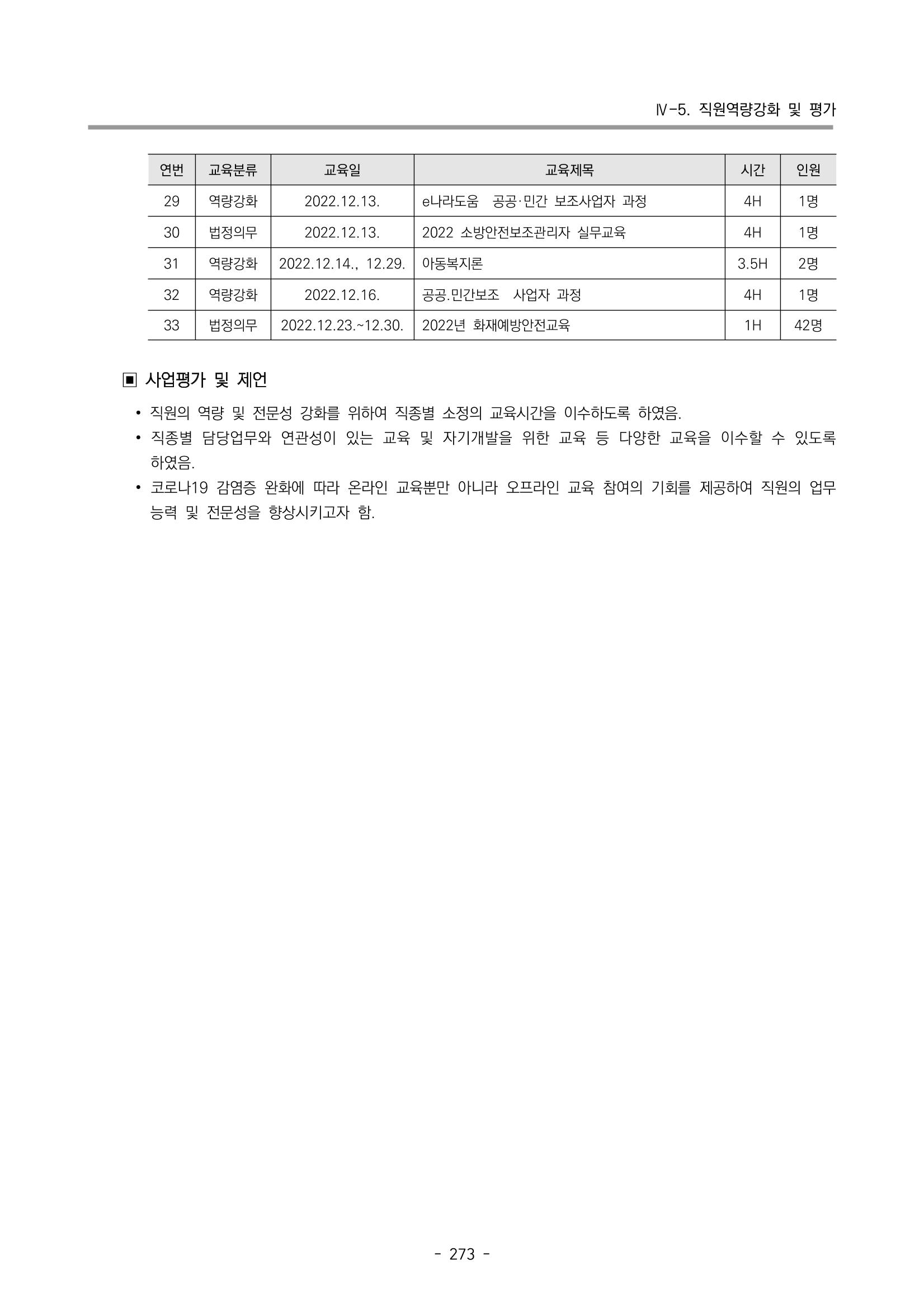 2022 부산광역시육아종합지원센터 운영결과보고서 275페이지