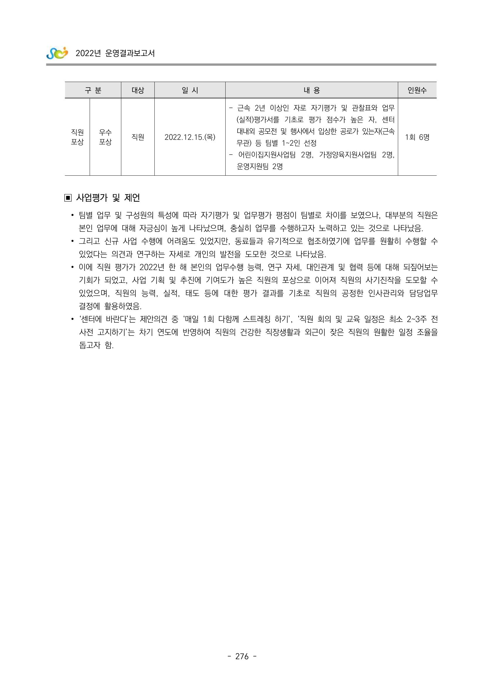 2022 부산광역시육아종합지원센터 운영결과보고서 278페이지