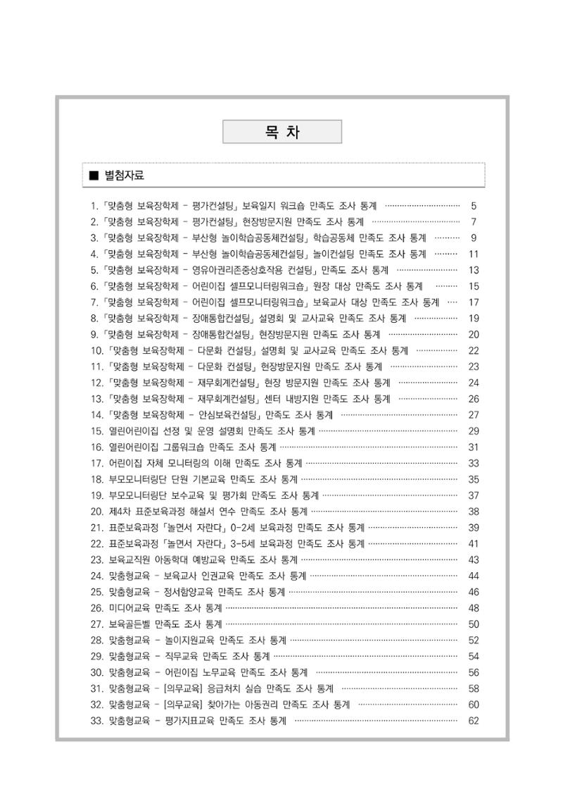 2022 부산광역시육아종합지원센터 운영결과보고서 281페이지