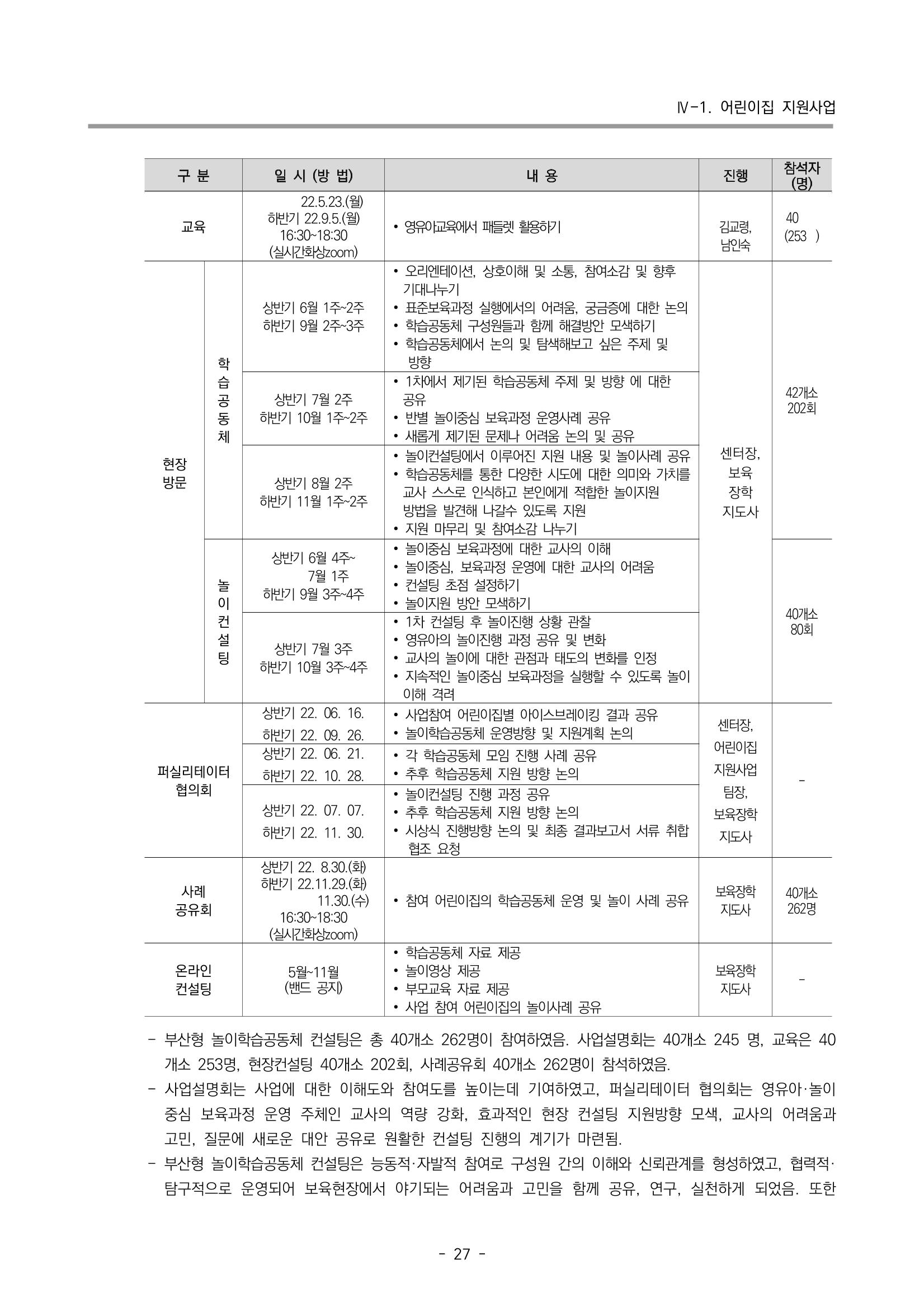 2022 부산광역시육아종합지원센터 운영결과보고서 29페이지