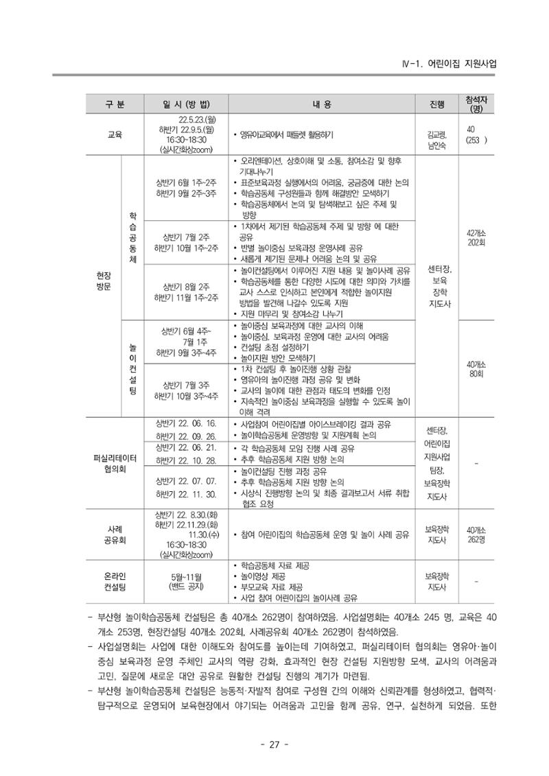2022 부산광역시육아종합지원센터 운영결과보고서 29페이지