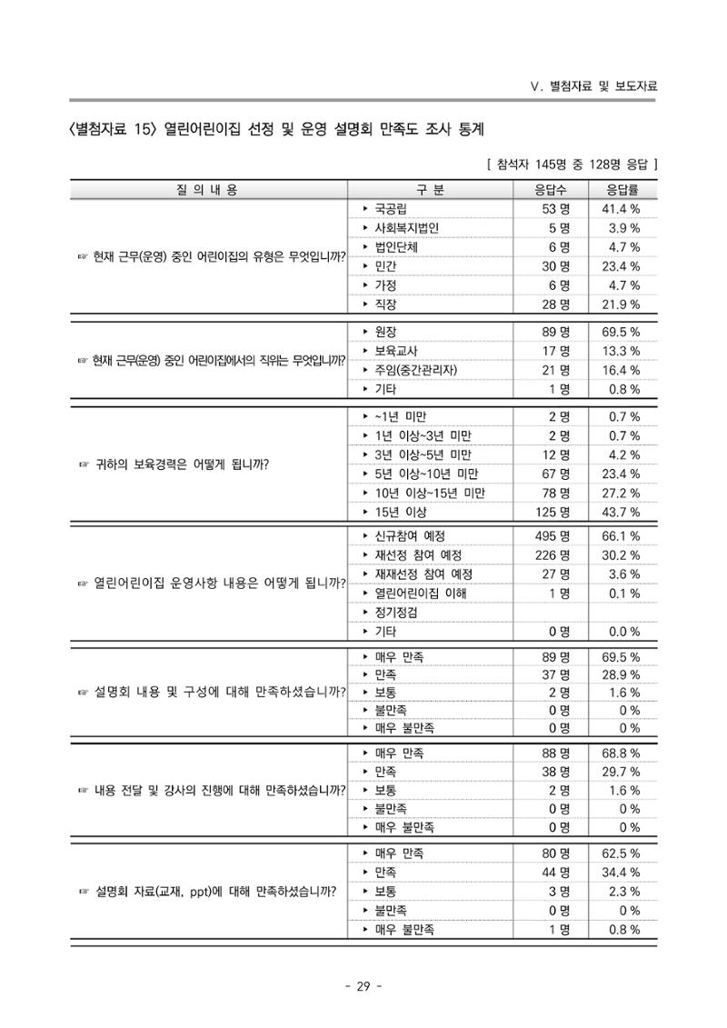 2022 부산광역시육아종합지원센터 운영결과보고서 309페이지