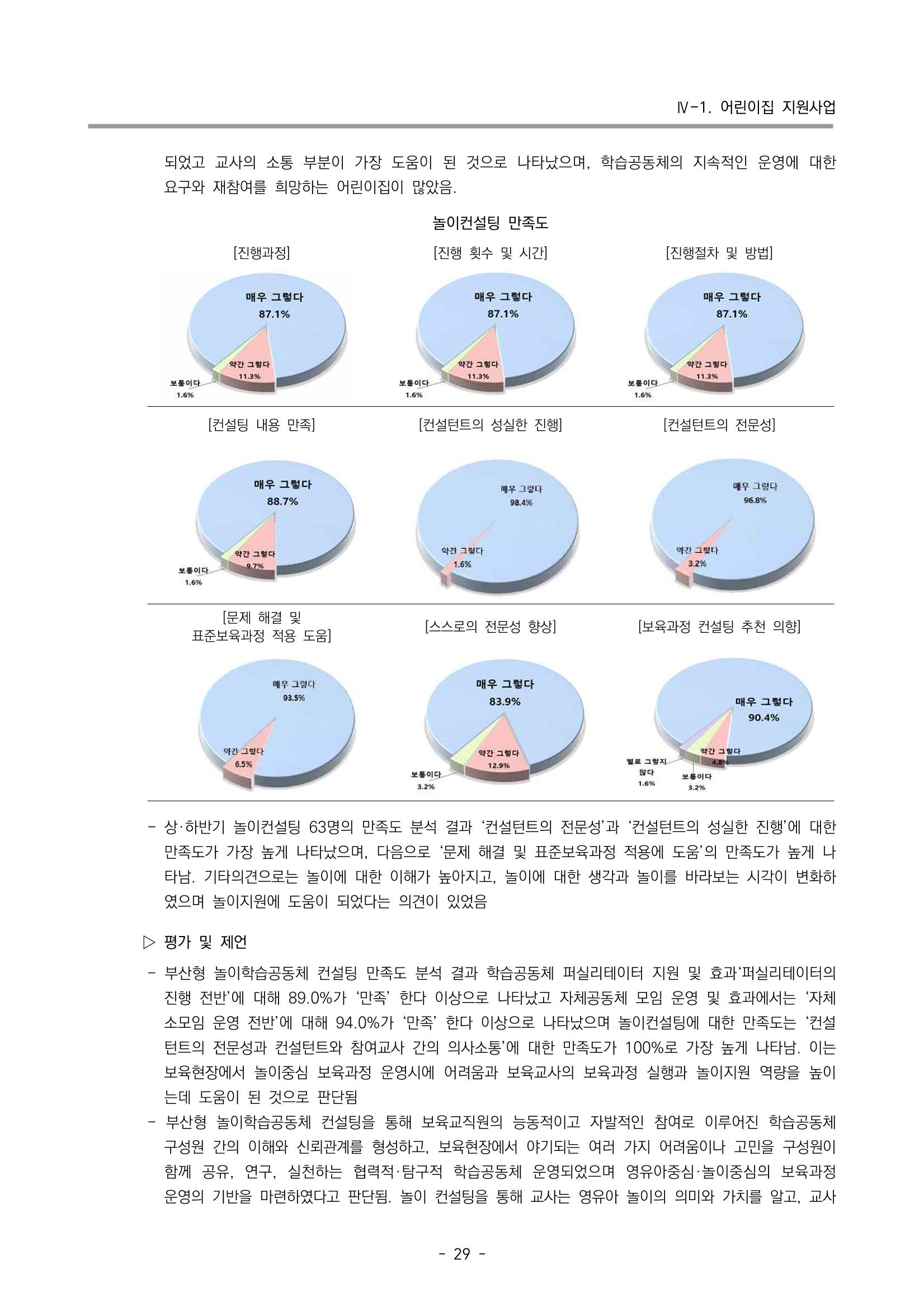 2022 부산광역시육아종합지원센터 운영결과보고서 31페이지