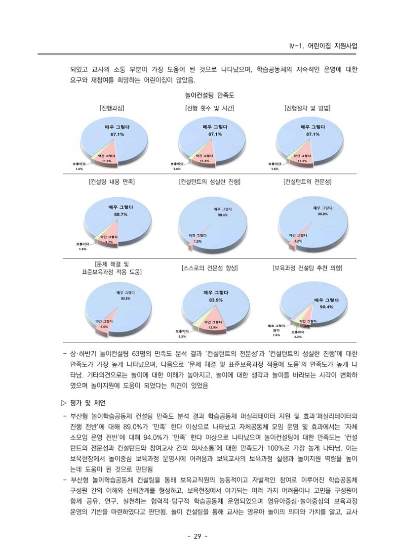 2022 부산광역시육아종합지원센터 운영결과보고서 31페이지
