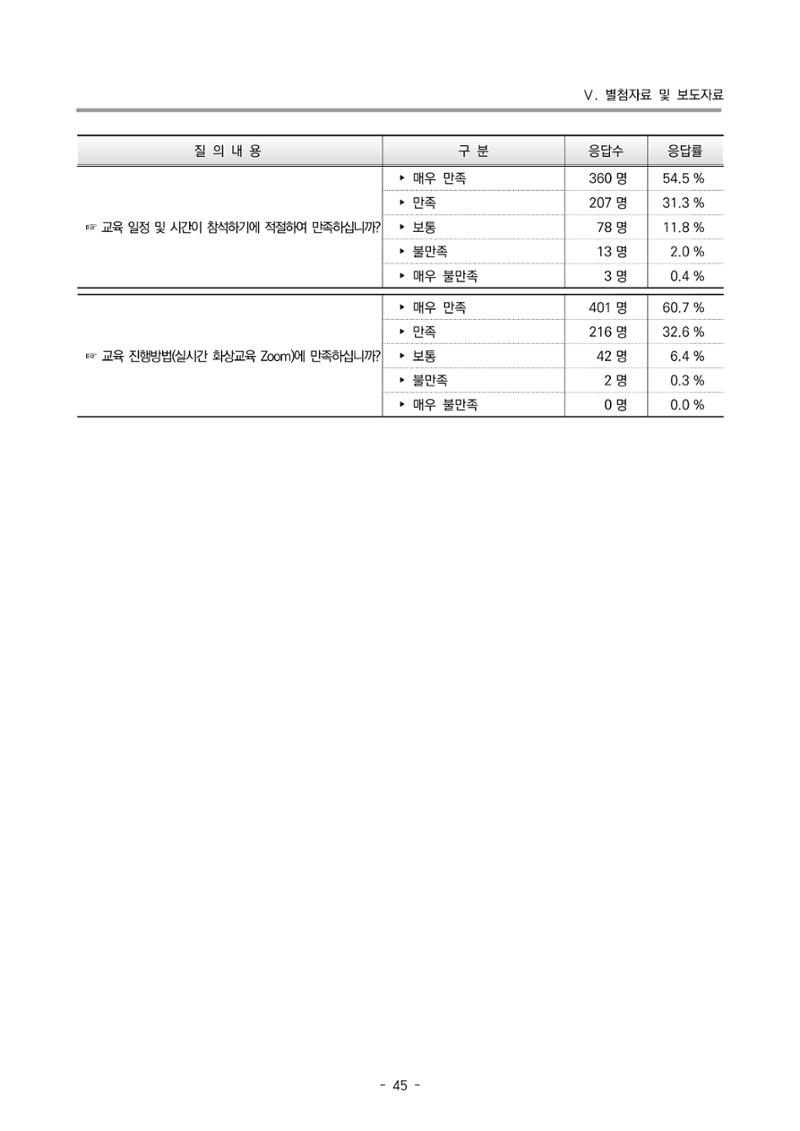 2022 부산광역시육아종합지원센터 운영결과보고서 325페이지