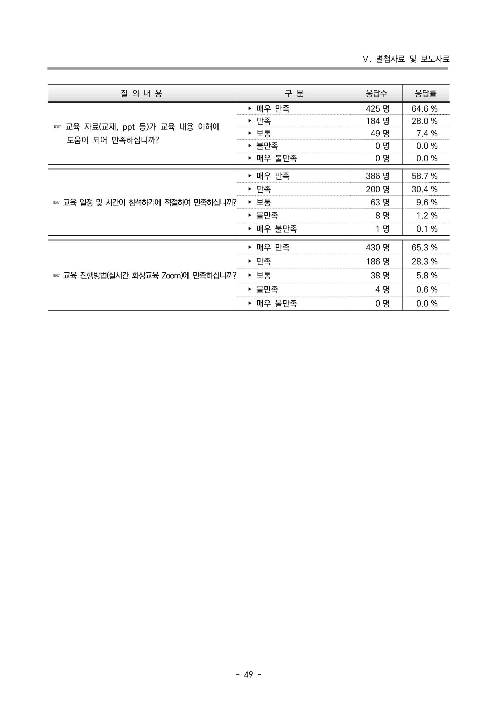 2022 부산광역시육아종합지원센터 운영결과보고서 329페이지