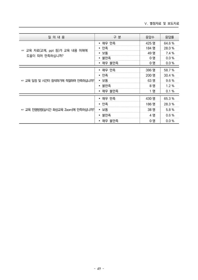 2022 부산광역시육아종합지원센터 운영결과보고서 329페이지