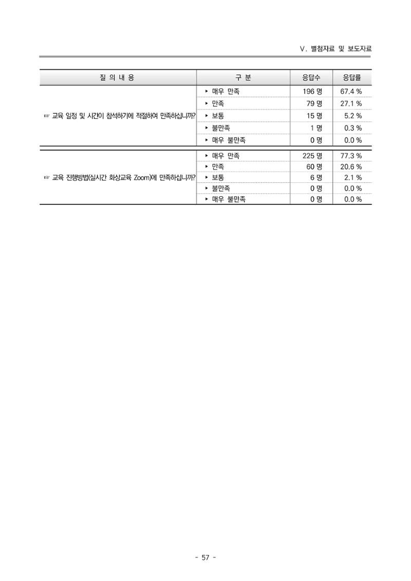 2022 부산광역시육아종합지원센터 운영결과보고서 337페이지