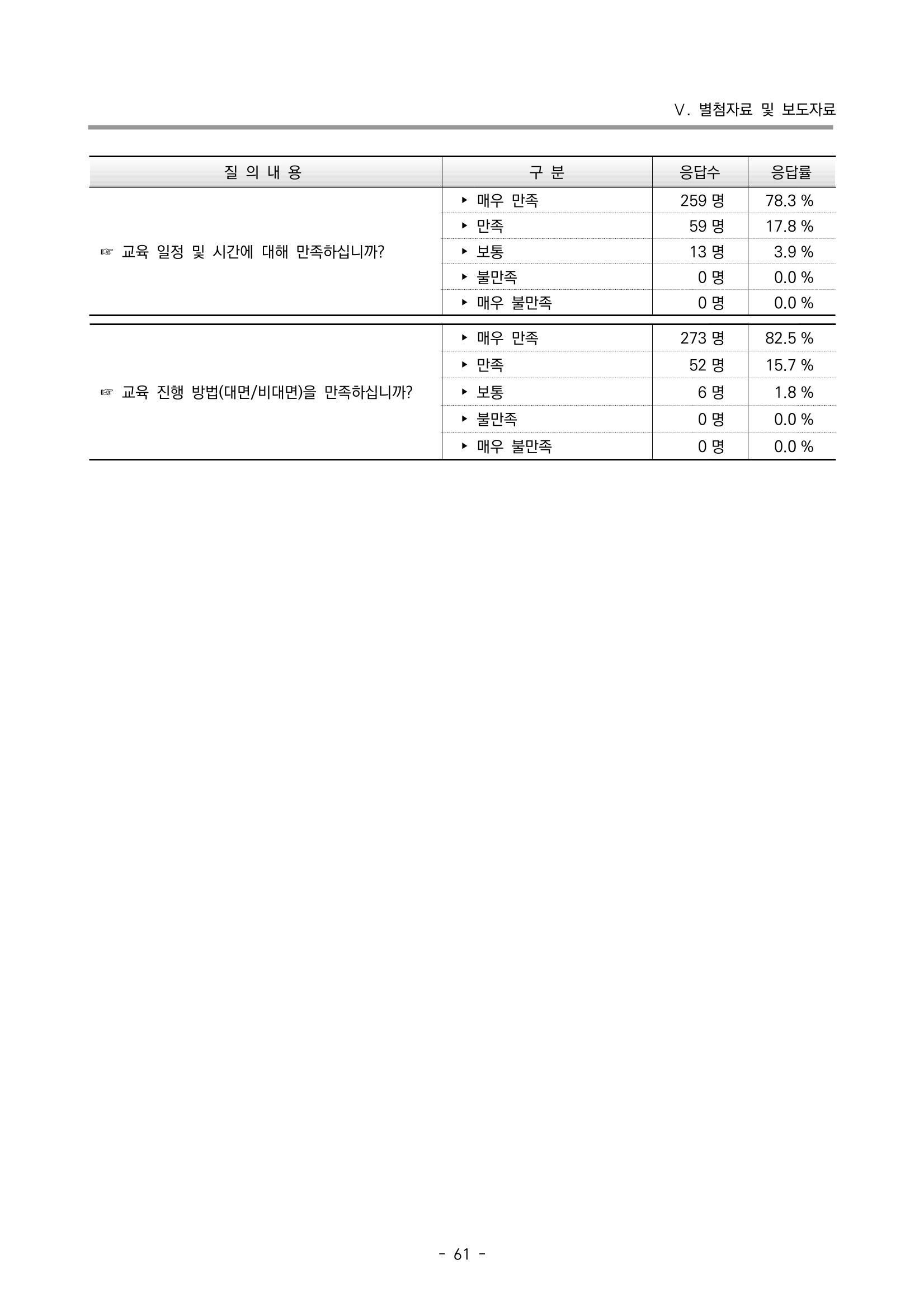 2022 부산광역시육아종합지원센터 운영결과보고서 341페이지