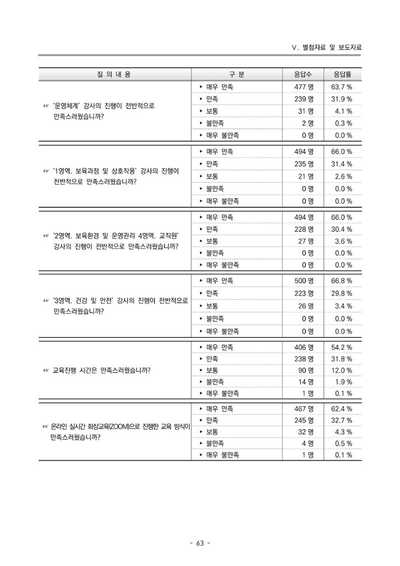 2022 부산광역시육아종합지원센터 운영결과보고서 343페이지