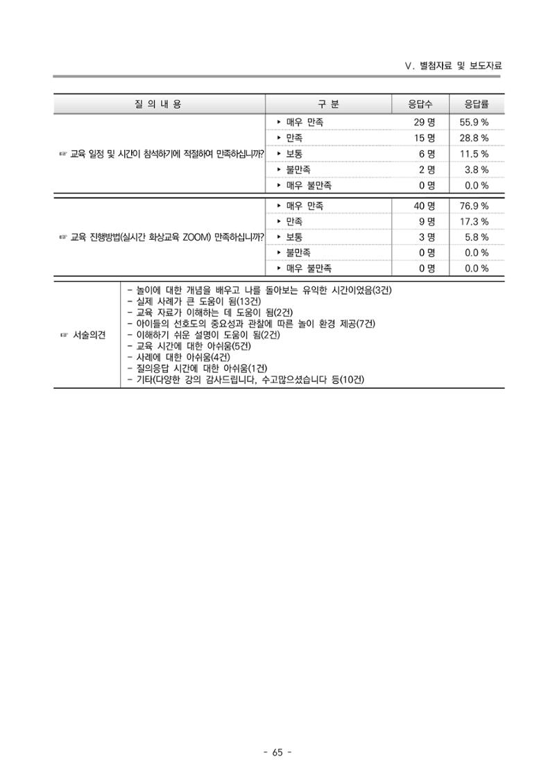 2022 부산광역시육아종합지원센터 운영결과보고서 345페이지