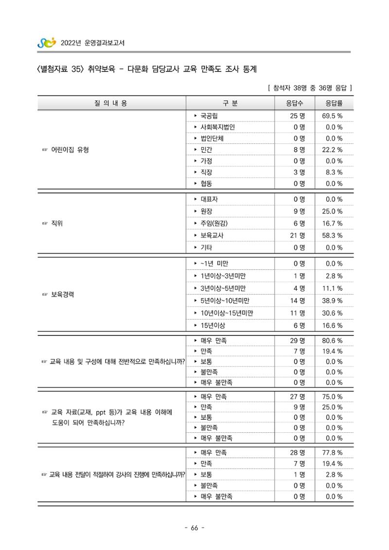 2022 부산광역시육아종합지원센터 운영결과보고서 346페이지