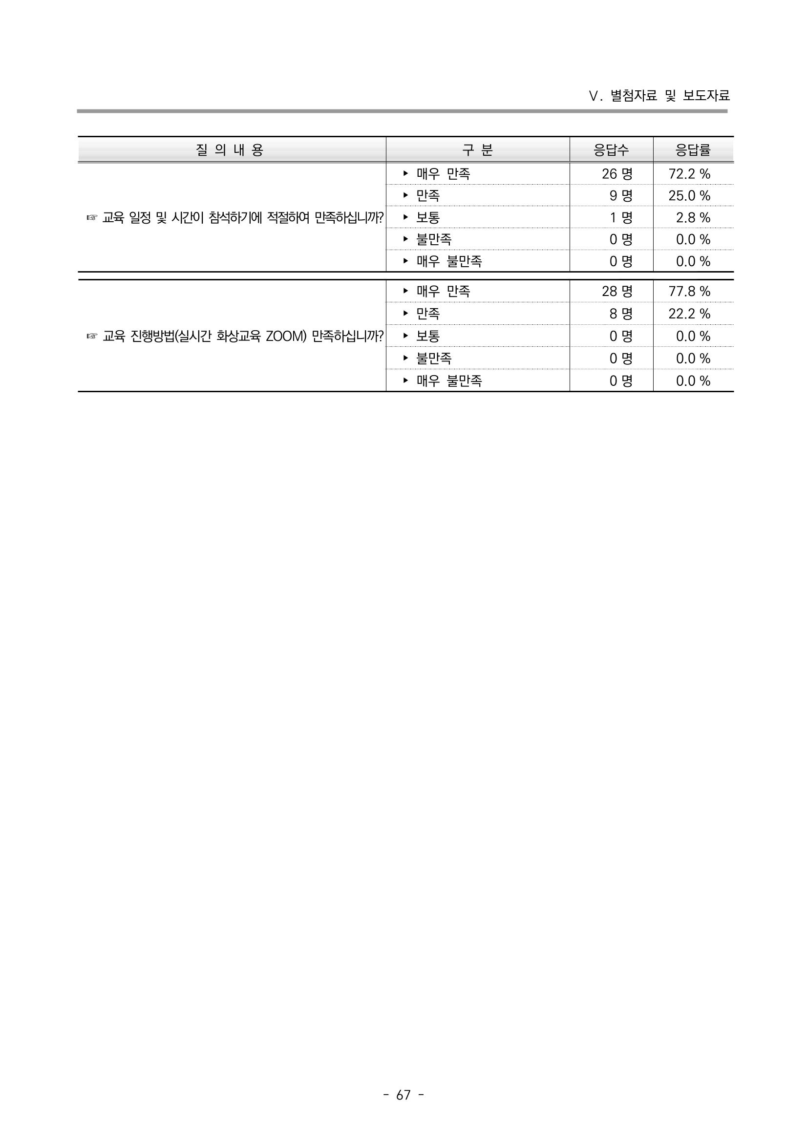 2022 부산광역시육아종합지원센터 운영결과보고서 347페이지