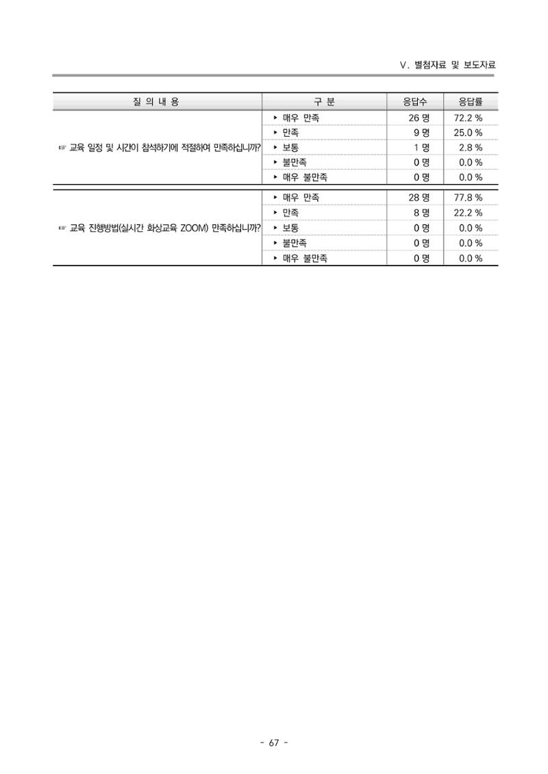 2022 부산광역시육아종합지원센터 운영결과보고서 347페이지