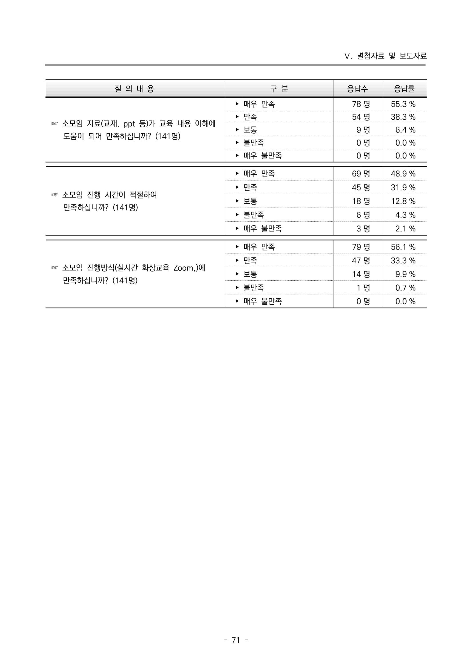 2022 부산광역시육아종합지원센터 운영결과보고서 351페이지