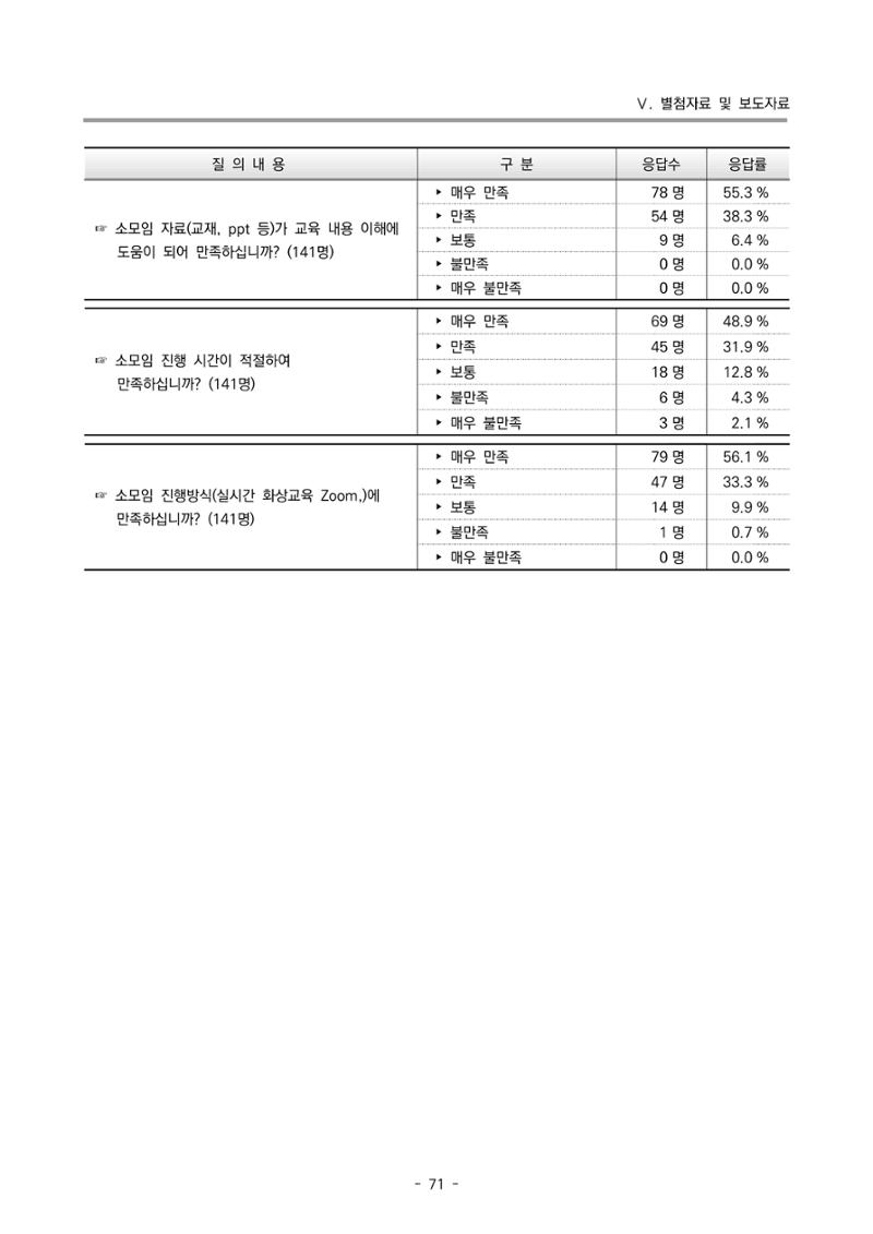 2022 부산광역시육아종합지원센터 운영결과보고서 351페이지