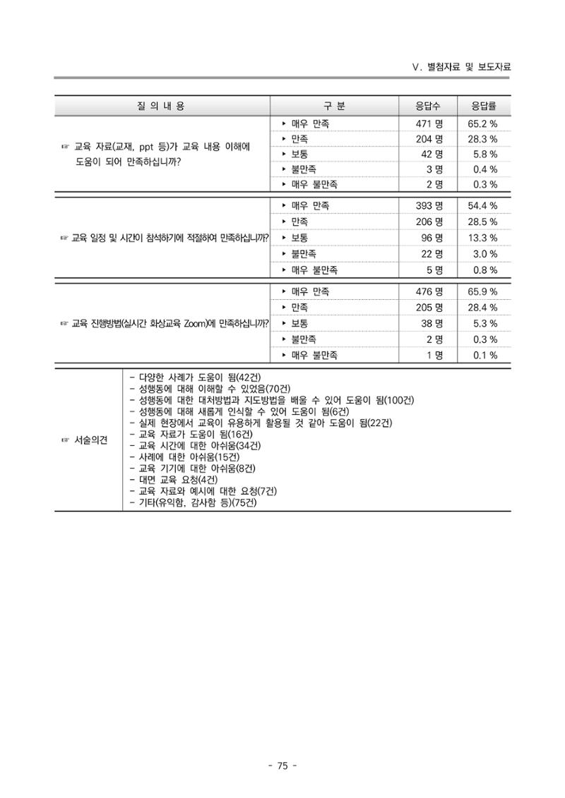 2022 부산광역시육아종합지원센터 운영결과보고서 355페이지