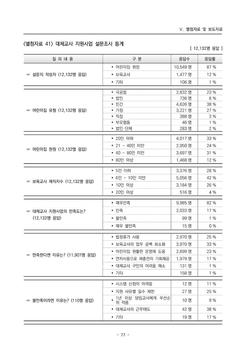 2022 부산광역시육아종합지원센터 운영결과보고서 357페이지