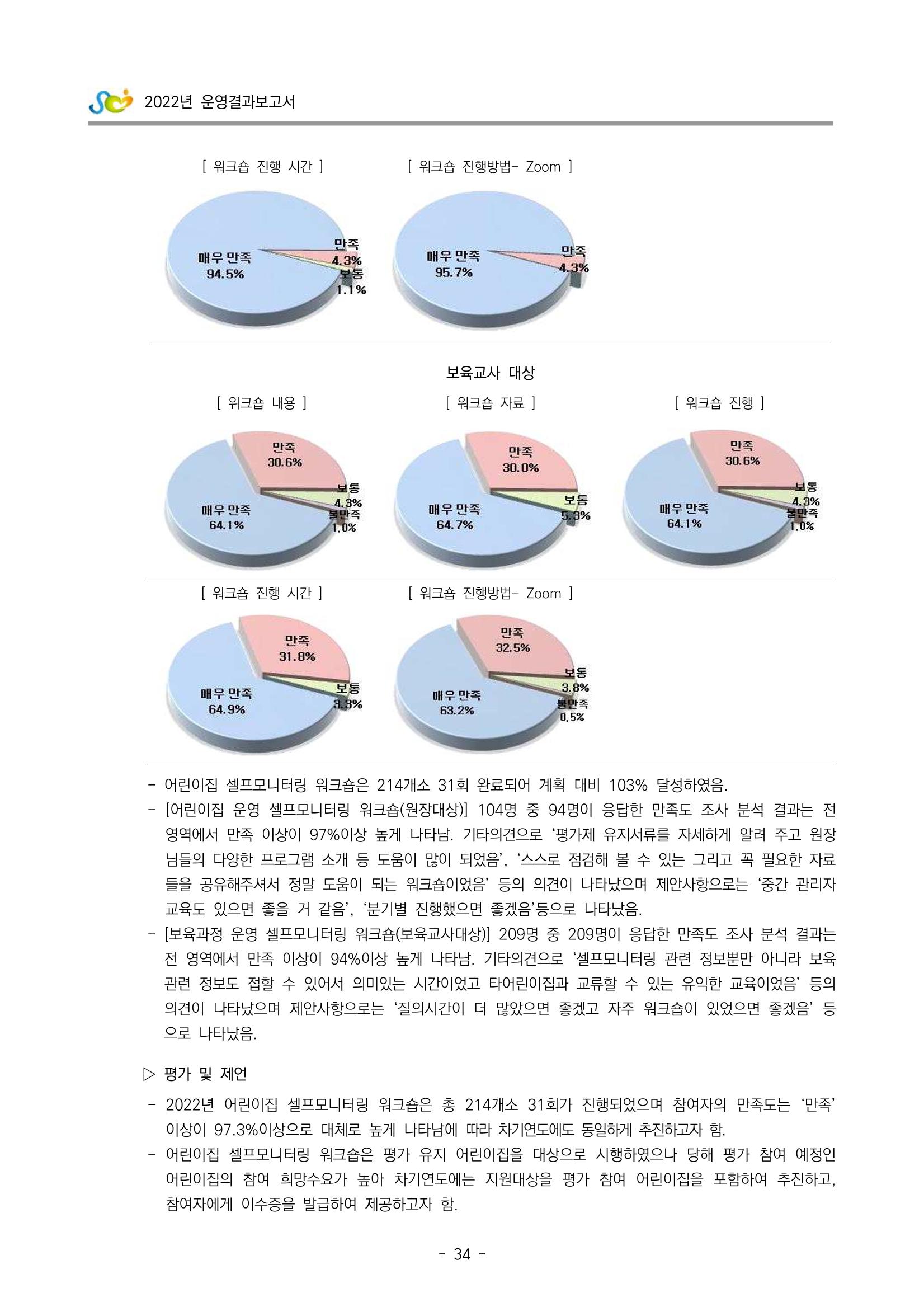 2022 부산광역시육아종합지원센터 운영결과보고서 36페이지
