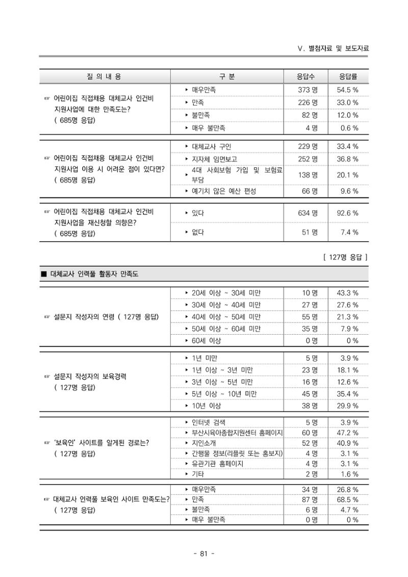 2022 부산광역시육아종합지원센터 운영결과보고서 361페이지