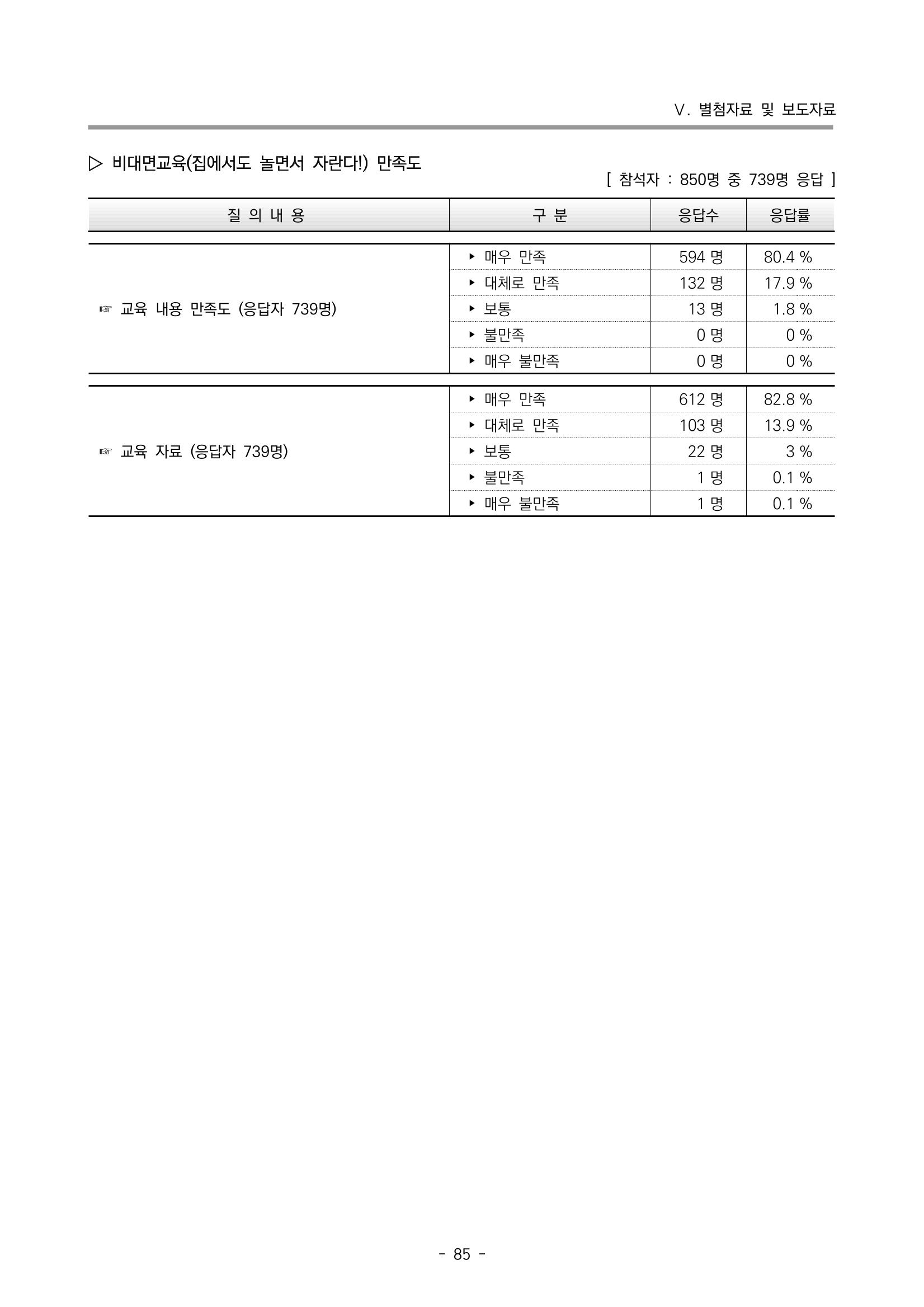 2022 부산광역시육아종합지원센터 운영결과보고서 365페이지