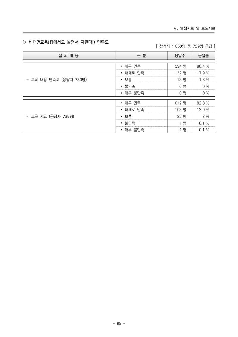 2022 부산광역시육아종합지원센터 운영결과보고서 365페이지