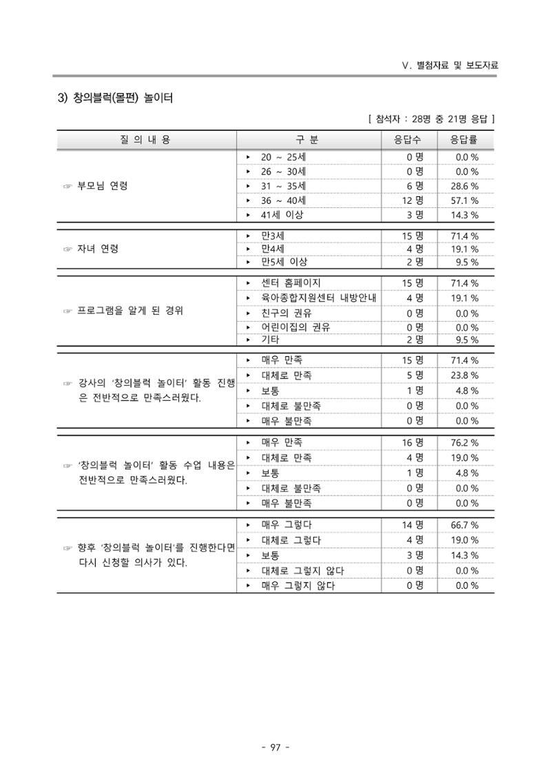 2022 부산광역시육아종합지원센터 운영결과보고서 377페이지