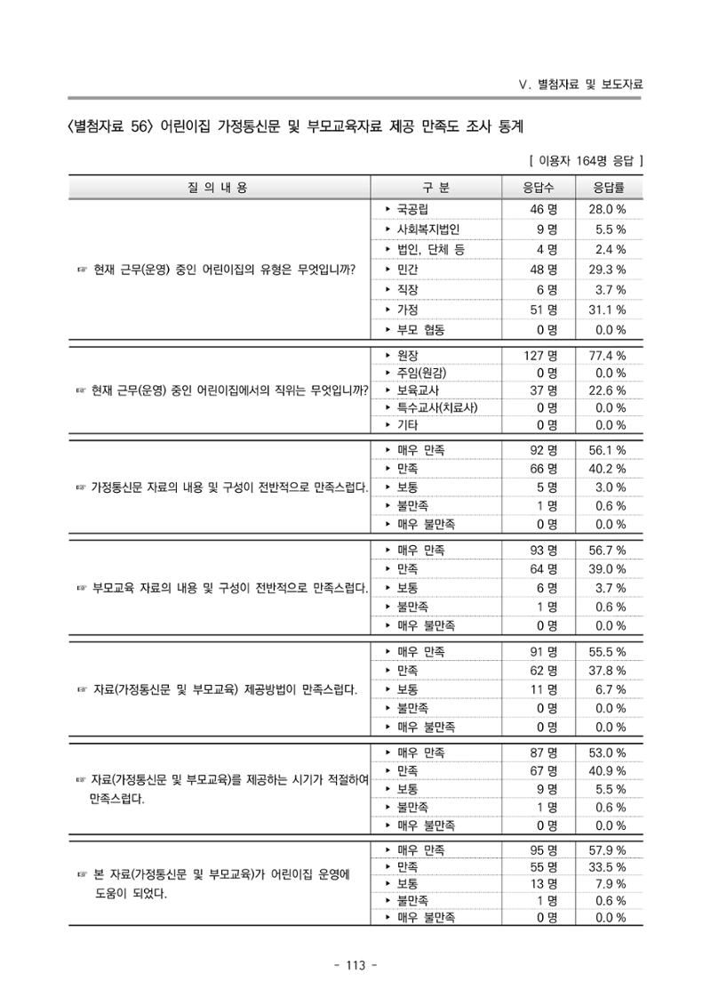 2022 부산광역시육아종합지원센터 운영결과보고서 393페이지