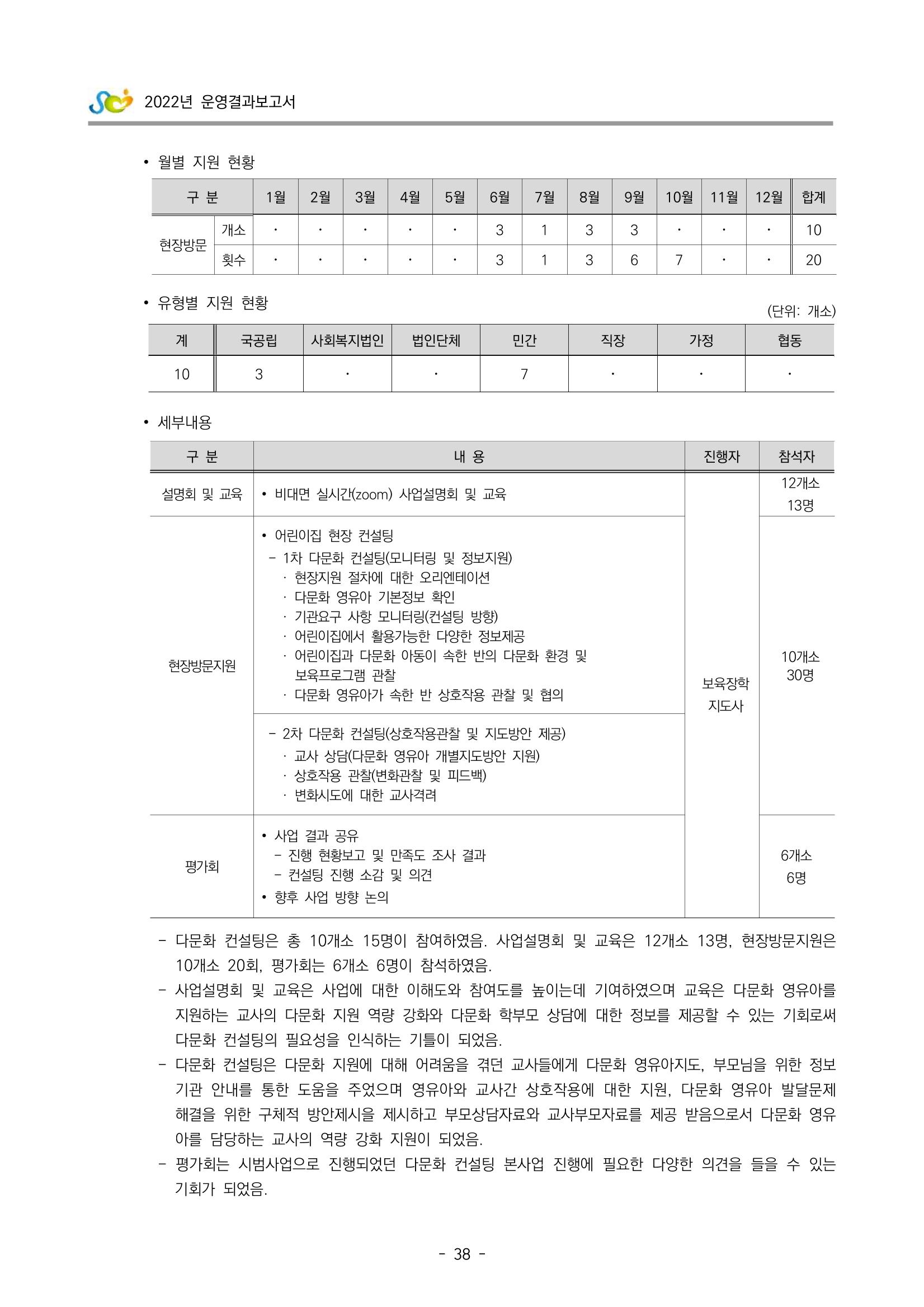 2022 부산광역시육아종합지원센터 운영결과보고서 40페이지
