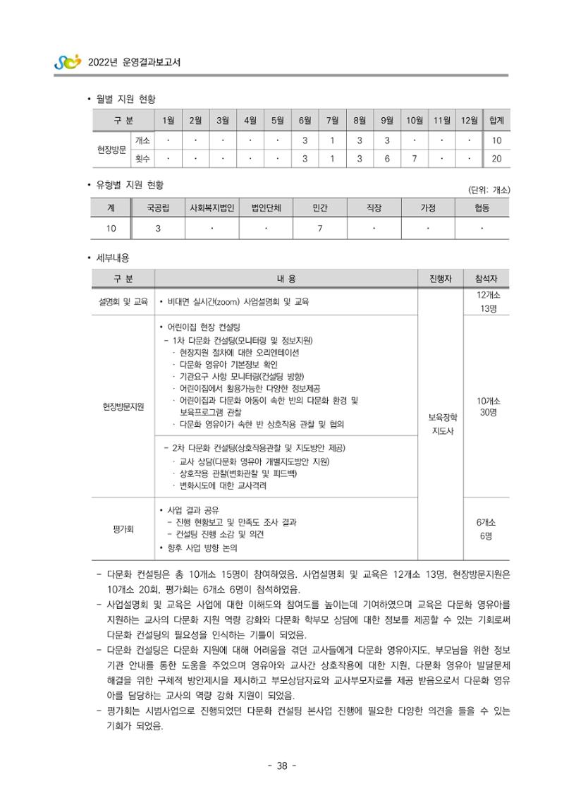 2022 부산광역시육아종합지원센터 운영결과보고서 40페이지