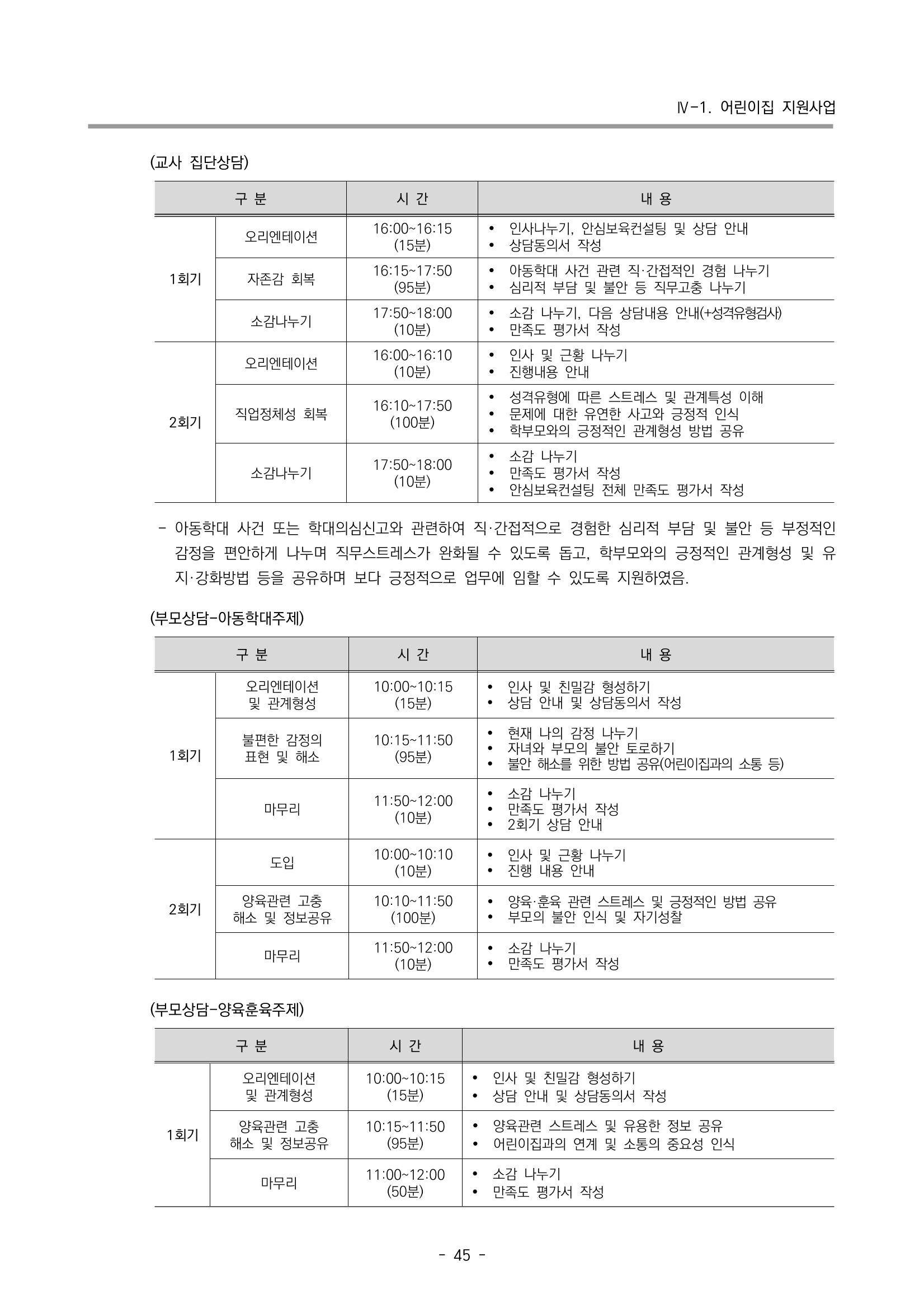 2022 부산광역시육아종합지원센터 운영결과보고서 47페이지