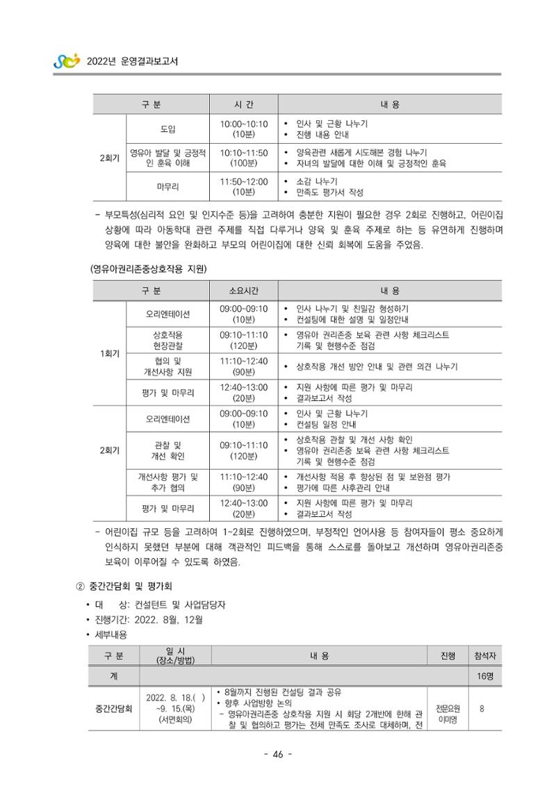 2022 부산광역시육아종합지원센터 운영결과보고서 48페이지