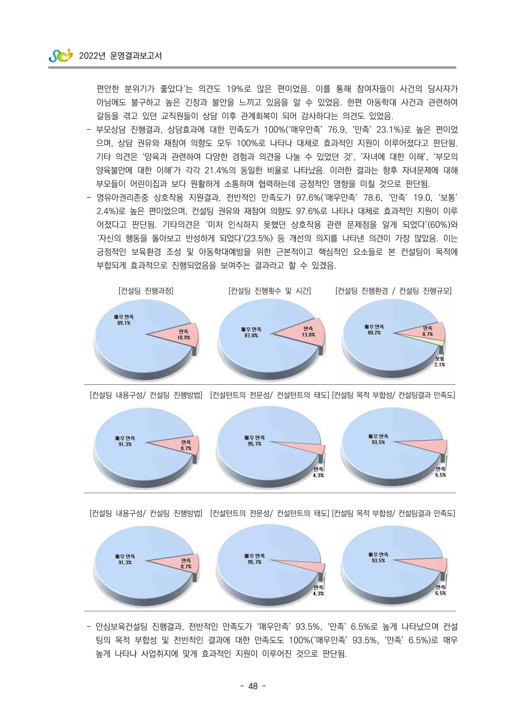 2022 부산광역시육아종합지원센터 운영결과보고서 50페이지